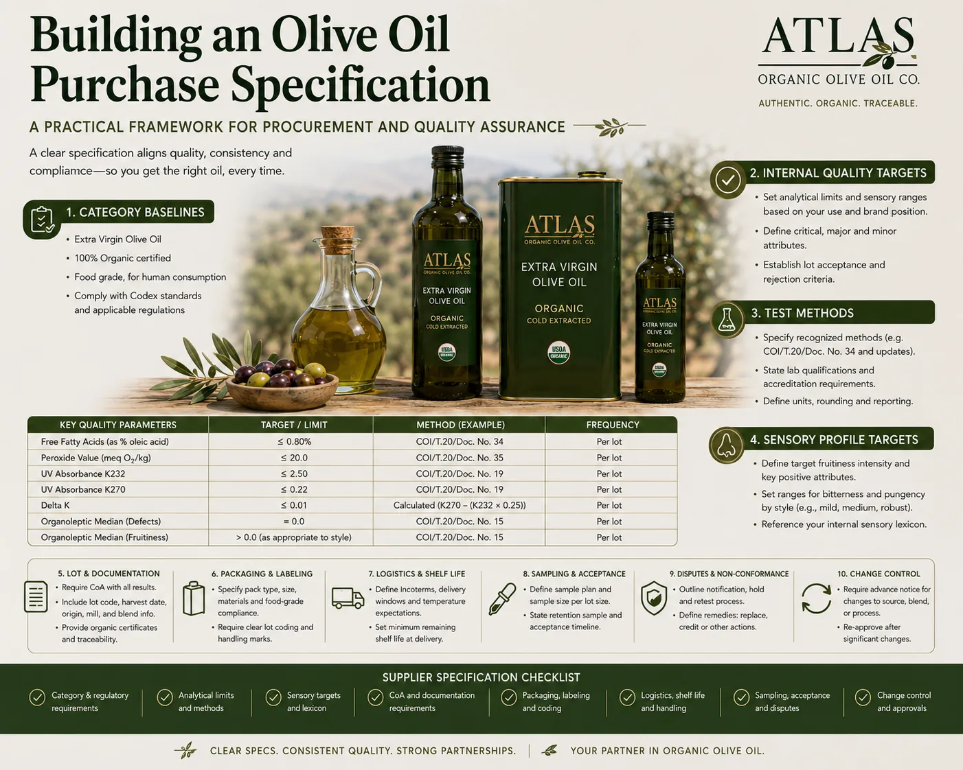 Building an Olive Oil Purchase Specification