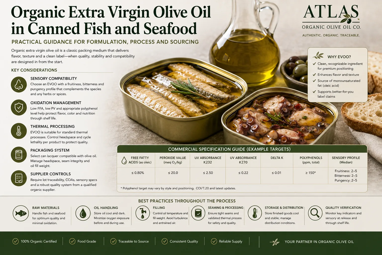 Organic Extra Virgin Olive Oil in Canned Fish and Seafood