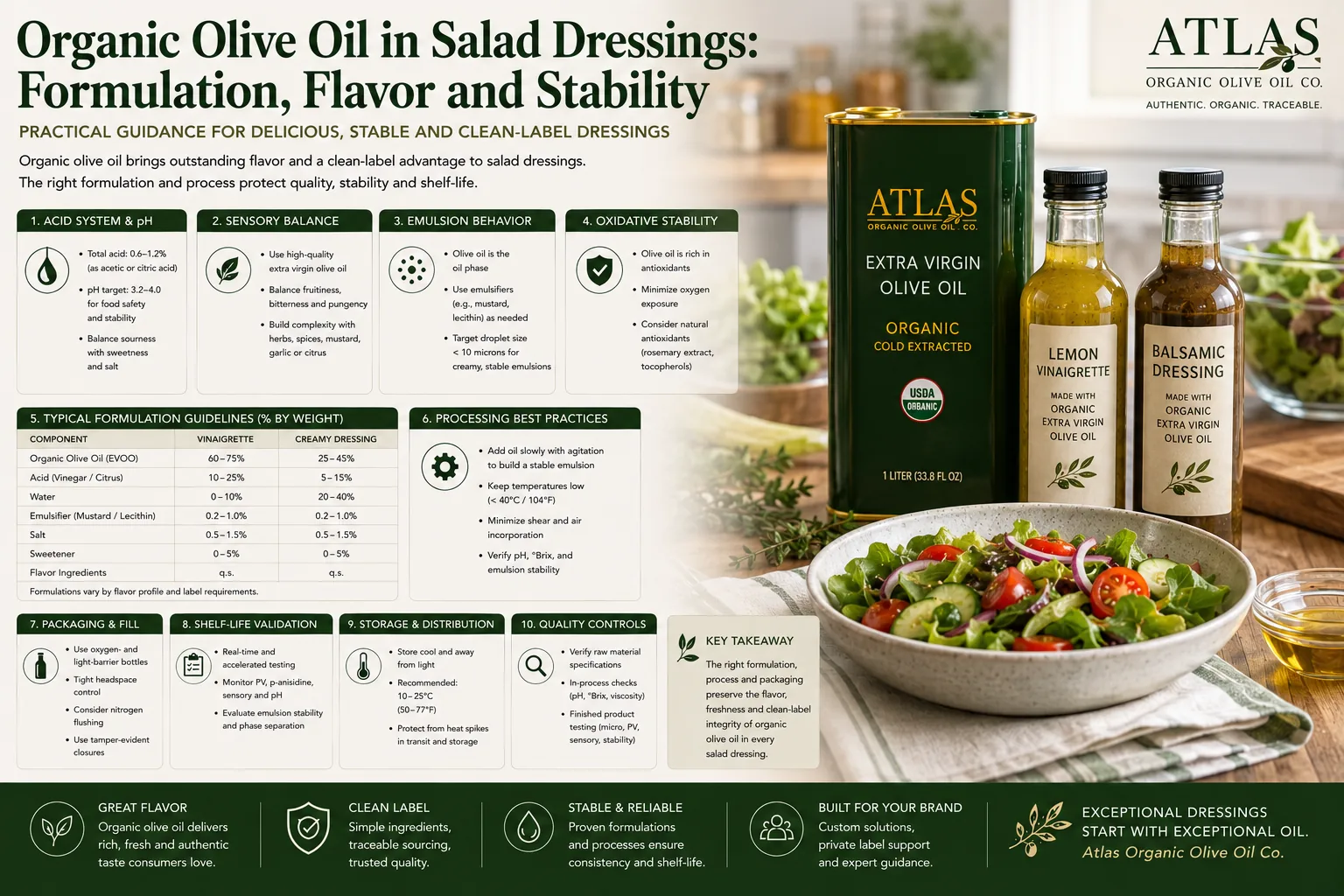 Organic Olive Oil in Salad Dressings: Formulation, Flavor and Stability