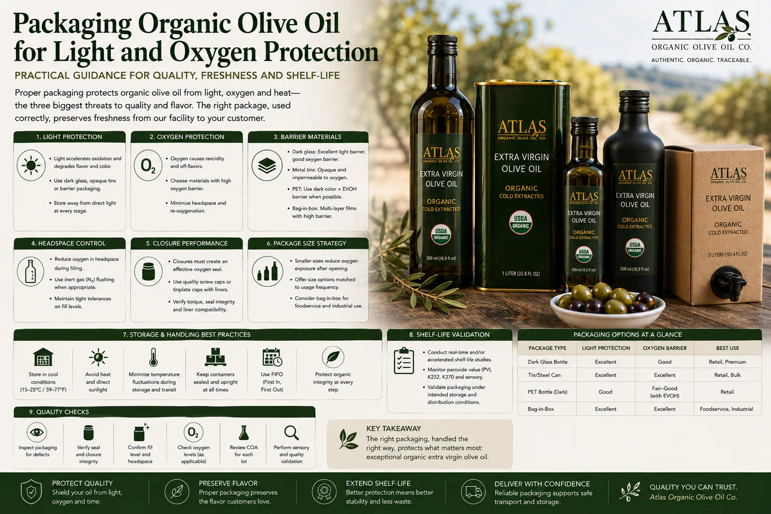 Packaging Organic Olive Oil for Light and Oxygen Protection