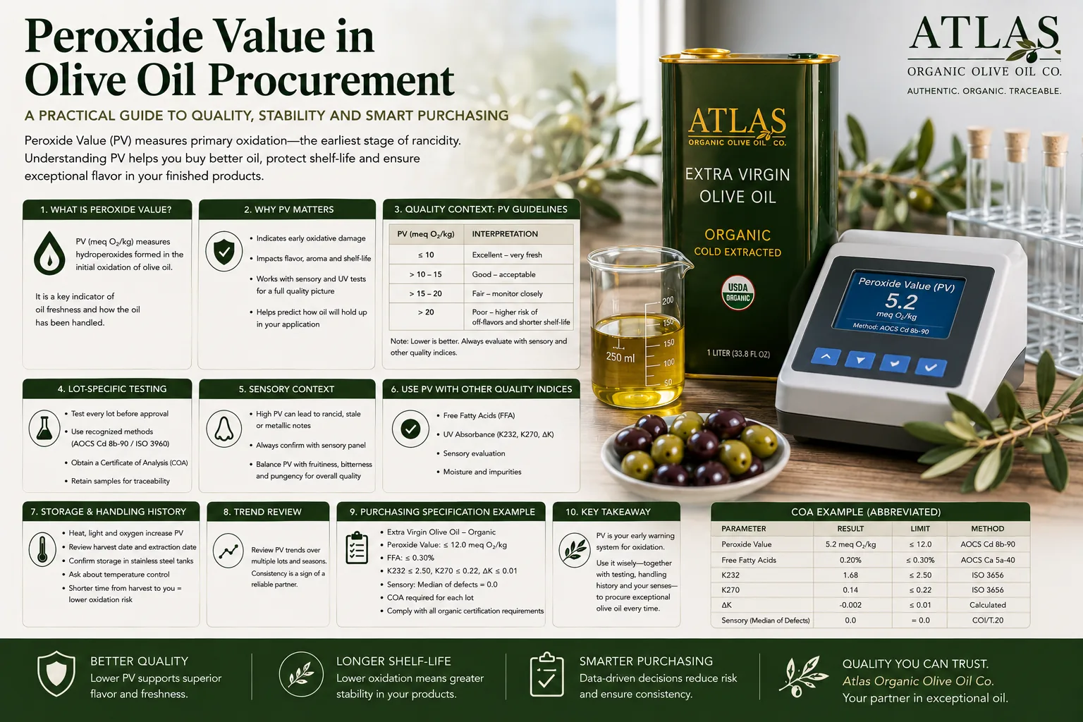 Peroxide Value in Olive Oil Procurement