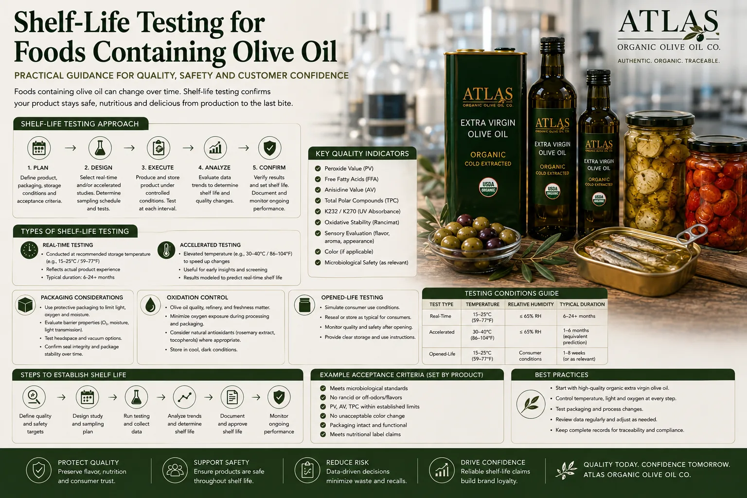 Shelf-Life Testing for Foods Containing Olive Oil