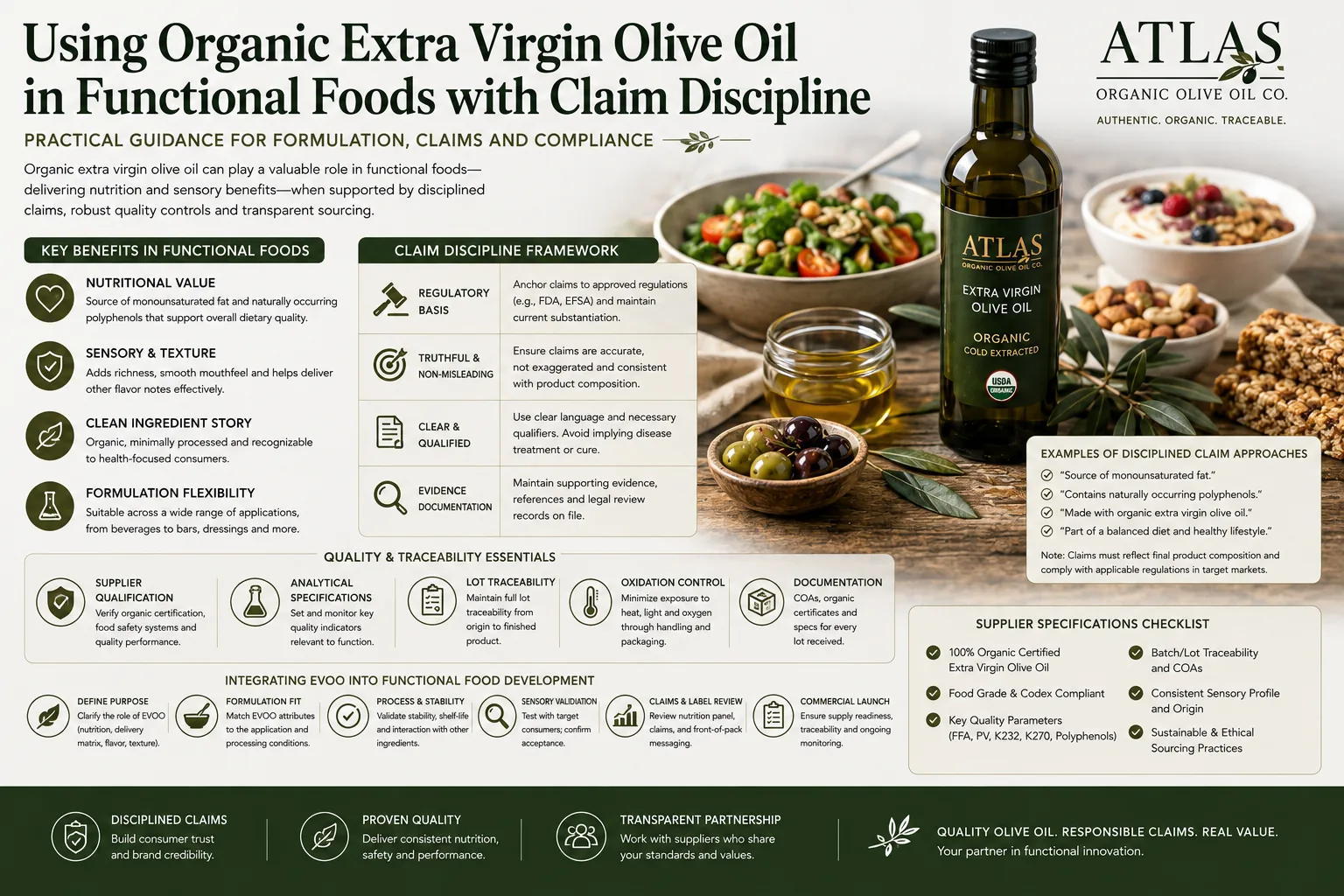 Using Organic Extra Virgin Olive Oil in Functional Foods with Claim Discipline